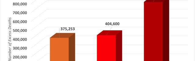 Mis on liigsuremuse suure kasvu põhjuseks