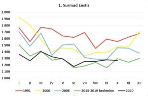 Surnud, paariks loe!