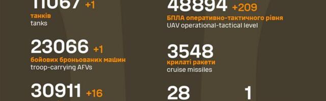 Sõja ülevaade: 1254. päev – üha sügavamale vene üksused jõuavad