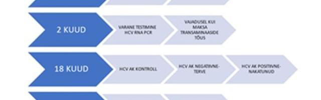 HCV-nakkusega lapsed ja noored