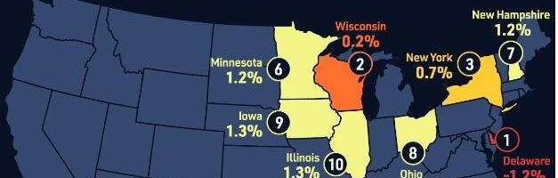 Need on 10 USA osariiki, kus SKP reaalkasv on madalaim