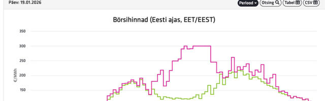 Elektri hind püüab 300 euro taset