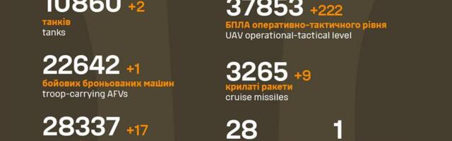 Sõja ülevaade: 1189. päev – vene pool kombineerib rünnakute korraldamist