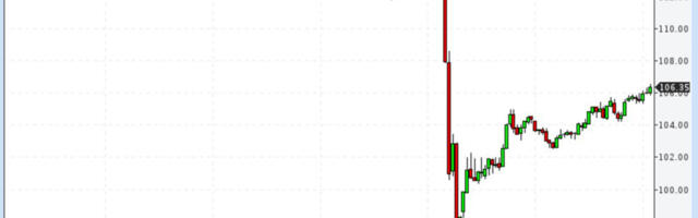 Iisrael jätkab Iraani pommitamist, nafta hind hüppas uuesti üles