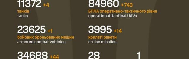 Sõja ülevaade: 1372. päev – mõni vene poole edenemine oli