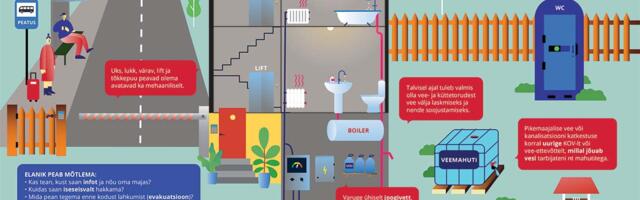 Krii­si­koo­li­tu­sed Ani­ja val­la ko­gu­kon­da­de ja kor­te­riü­his­tu­te juh­ti­de­le