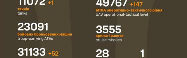 Sõja ülevaade: 1260. päev – vene kindralid lubasid 3 kuu jooksul rindel murrangut