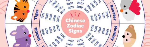 Põhjalik hiina horoskoop