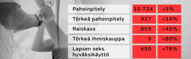 Koroonaajastu julm tagasilöök: Soomes on laste seksuaalne ärakasutamine kasvanud 78%