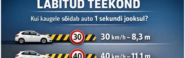 Mitu meetrit pikivahet on vaja, et tagant otsasõitu vältida?