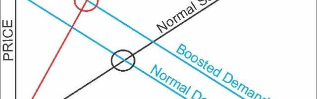 Inflatsioonirisk taandub kiiresti