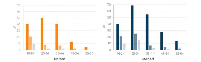 TAI: värsked uuringuandmed näitavad Eestis narkootikumide tarvitamise kogemusega elanike arvu tõusu