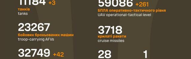 Sõja ülevaade: 1299. päev – kaks naftatehast lisaks tuli