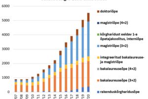Kahe kangiga traktor