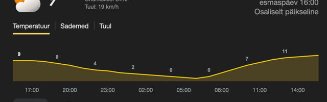 Talv tuleb tagasi: nädala lõpus sajab Lõuna-Eestis lund
