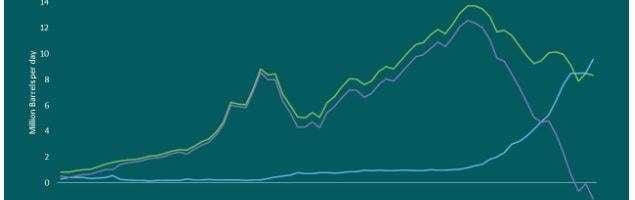 Oil – A Global Tax