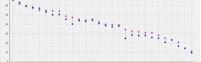 Baltimaade pensionärid ei tunne end kuigi hästi