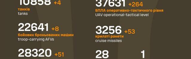 Sõja ülevaade: 1188. päev – vene uus võimalik rünnakusuund