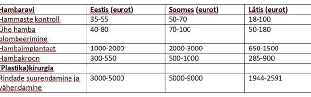 LUUP: Eesti terviseturismist koondpilti ei ole