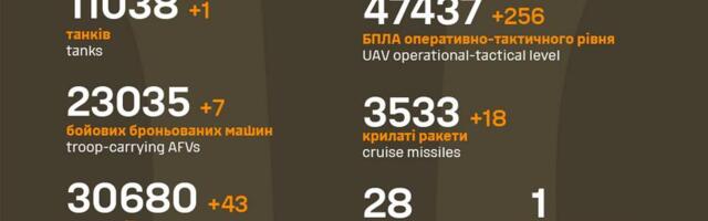 Sõja ülevaade: 1245. päev – eip vist enam Moskvast kuhugi lennata saa