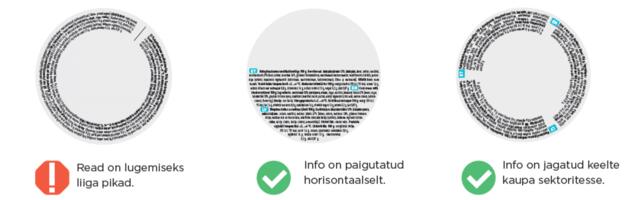 Toidu märgistuse loetavuse ja teksti paigutuse hea tava aitab muuta toidupakenditel esitatava teabe paremini loetavaks