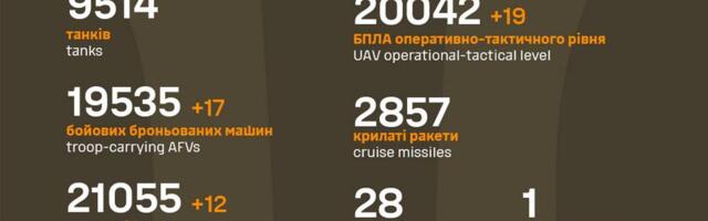 Sõja ülevaade: 1018. päev – kremli liitlastel on mõtlemist