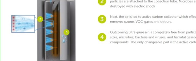 Soome ettevõte väidab, et tegi koroonat tapva õhupuhasti