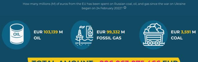 Euroopa Liit ostab Venemaalt fossiilkütuseid suurema summa eest kui aitab Ukrainat
