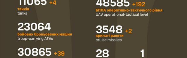 Sõja ülevaade: 1252 päev – vene pool sai jälle edasi