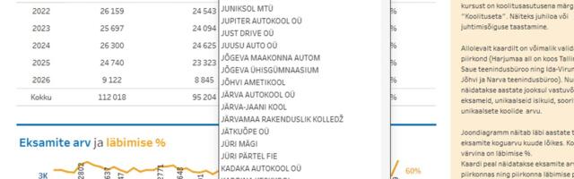 GEENIUS | Eestis tegutseb 331 autokooli. Kuidas nende seast õige valida?
