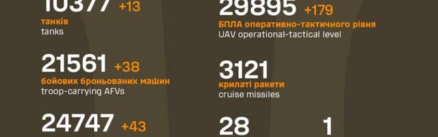 Sõja ülevaade: 1121. päev – venemaa üritab linnu maatasa pommitada