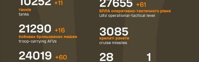 Sõja ülevaade: 1104. päev – eile oli edukam Ukraina