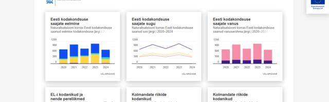 Rändestatistika juhtimislaud: milline on rändetrendide mõju Eesti rahvastikule?