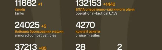 Sõja ülevaade: 1450. päev – Kiiev langes taas rünnaku alla