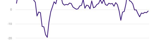 Statistikaamet: majandus on näitamas paranemise märke