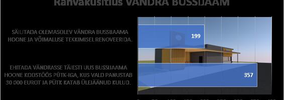 Põhja-Pärnumaa inimesed hääletasid uue bussijaama poolt