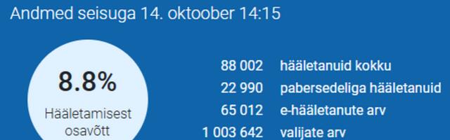 Valijate üldarv kasvas ja muutub ka valimisnädalal