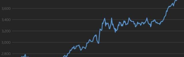 Kulla hind püstitas ajaloolise rekordi