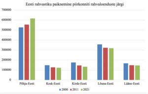 Lambad loetud, mure majas