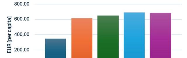 Rahvusvaheline koostöö ehk Toome Euroopast sadu miljoneid ja arendame sellega oma teadusmahukat ettevõtlust