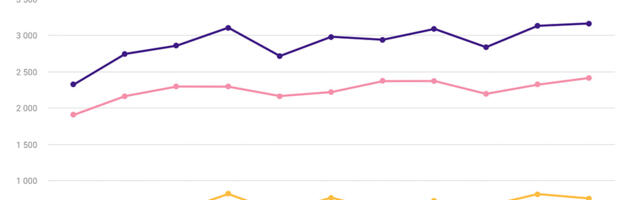 Statistikaamet: Kolmandas kvartalis kasvas teenuste eksport 8%