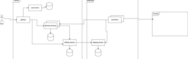 Designing Profitable Software: Architecture Principles for Business Success