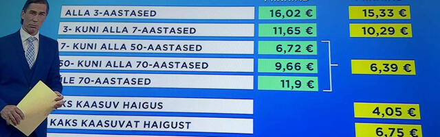 PILTUUDIS: perearstide pearaha väheneb