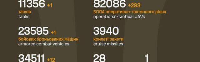 Sõja ülevaade: 1365. päev – vene pool jätkab rindelinnas uute kvartalite hõivamist