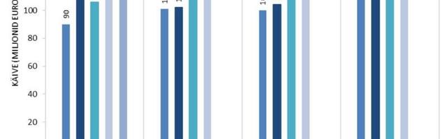 Inimravimite turumaht esimeses kvartalis kasvas