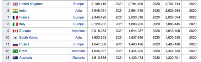 Burger, mis aitab mõõta maailma riikide tegelikku majandusvõimsust