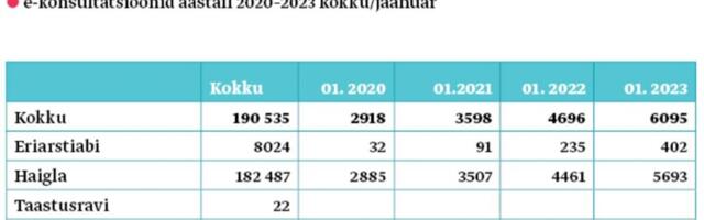 Ravirinne püsib suurte muutusteta