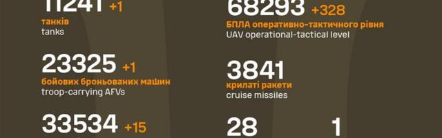 Sõja ülevaade: 1324. päev – kaks küla kaotati