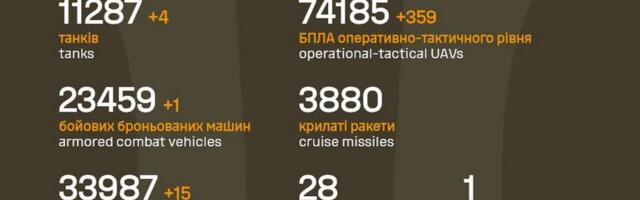 Sõja ülevaade: 1340. päev – liialt palju vene poole edenemisi ühel päeval