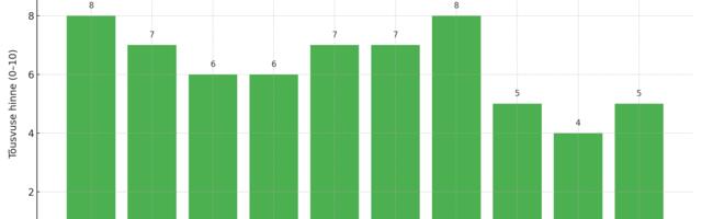 Kas tuntud või vähemtuntud suverehv? Suur testide kokkuvõte Kas tuntud või vähemtuntud suverehv? Suur testide kokkuvõte